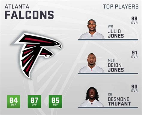 falcons defense rankings